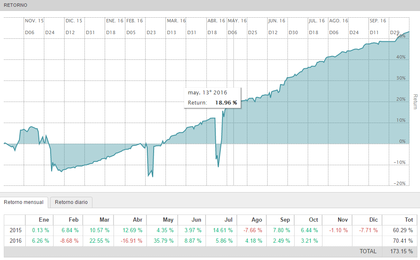 Ac forex chile
