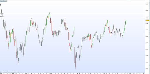 Ibex 35