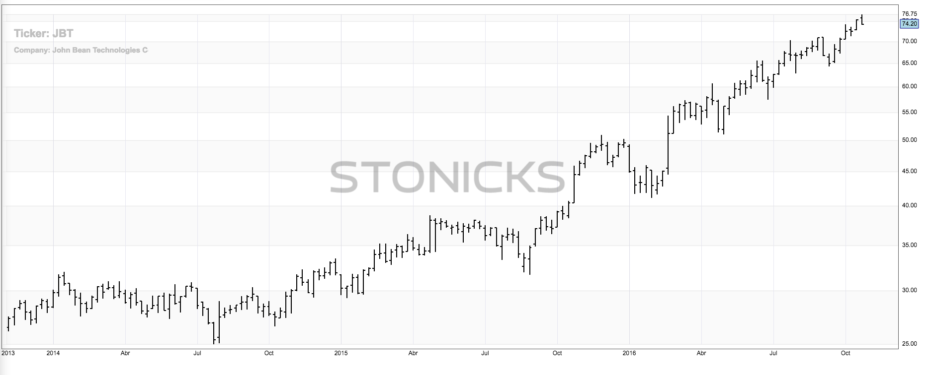 JBT John Bean Technologies