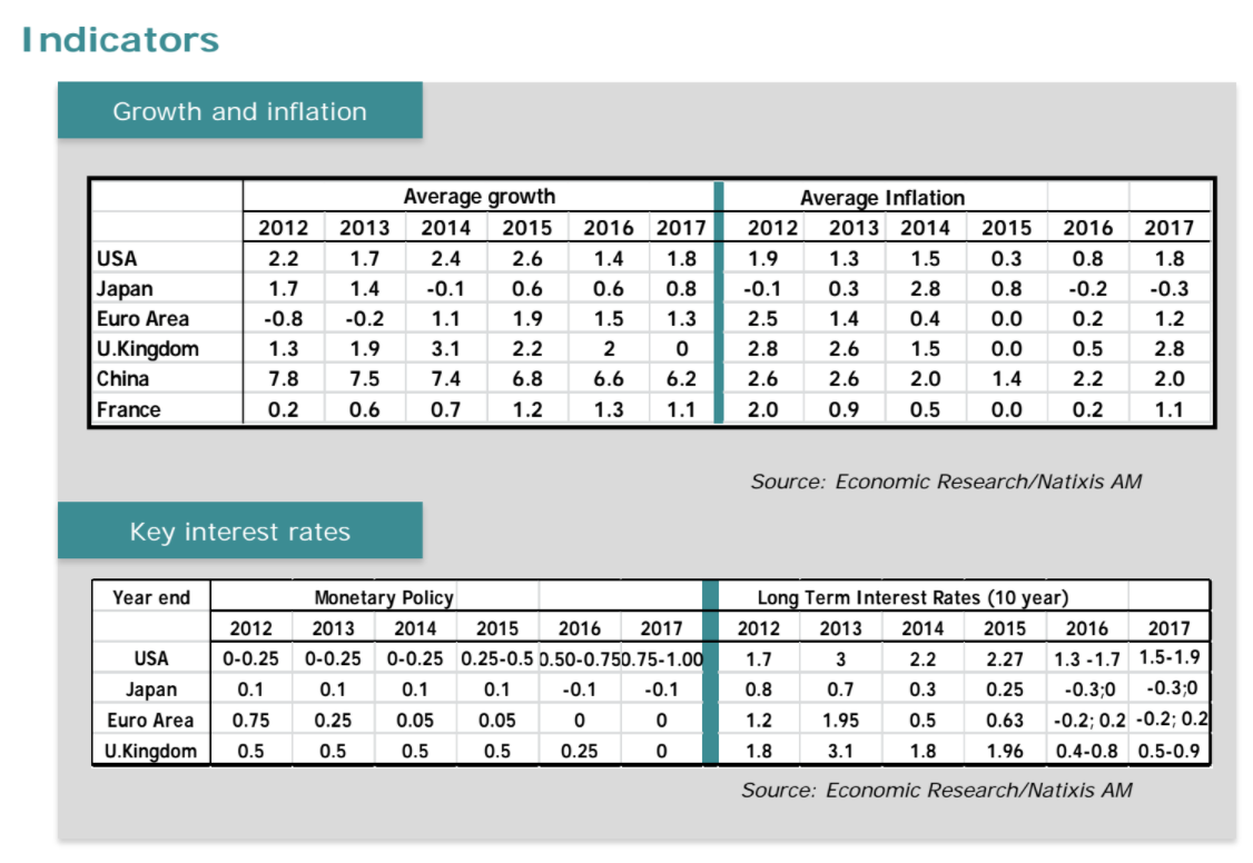 Ac forex inversiones