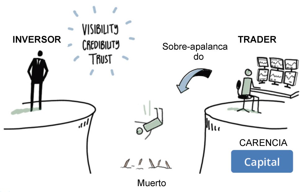 darwinex