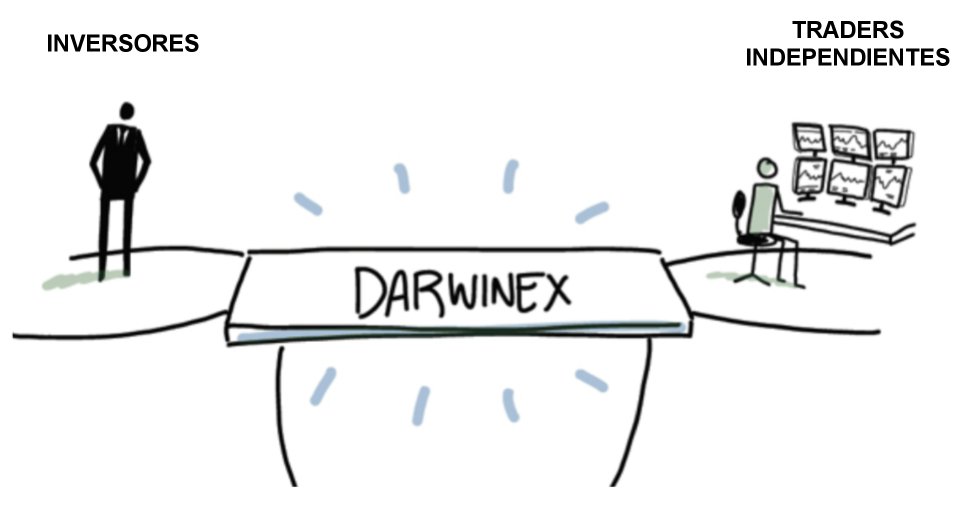 darwinex trading
