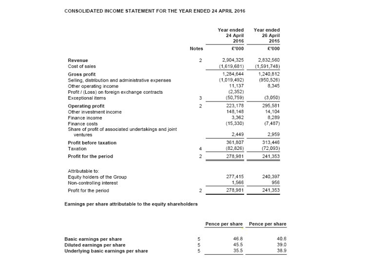 Consolidated Income