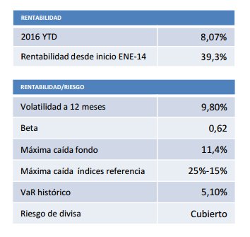 Rentabilidad True Value