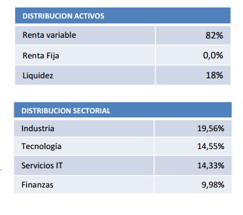Distribución True Value