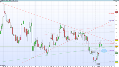 Forex dolar futuro argentina