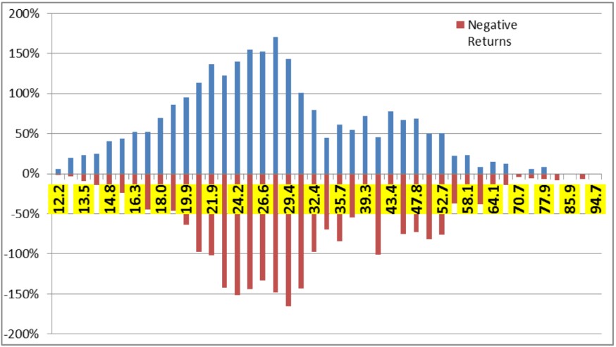Rentabilidad opciones