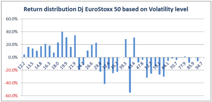 Rentabilidad opciones