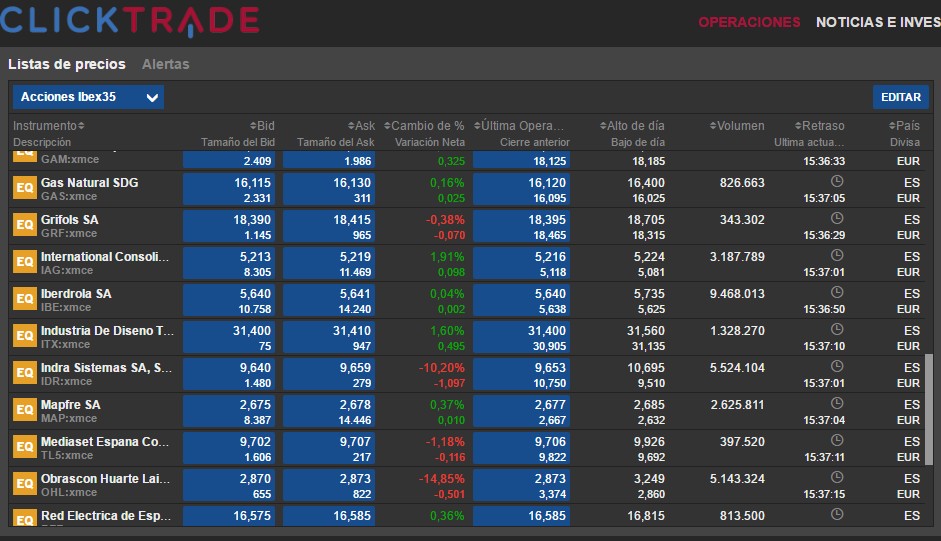 clicktrade