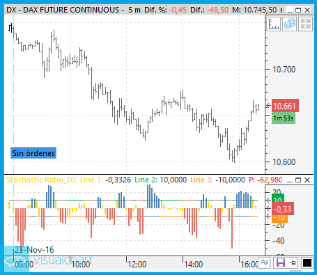dax