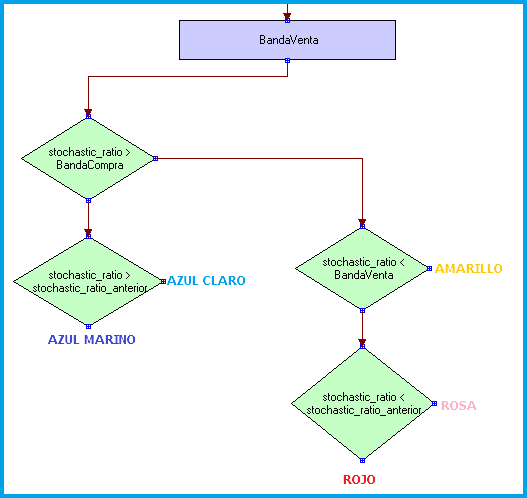 sistemas trading