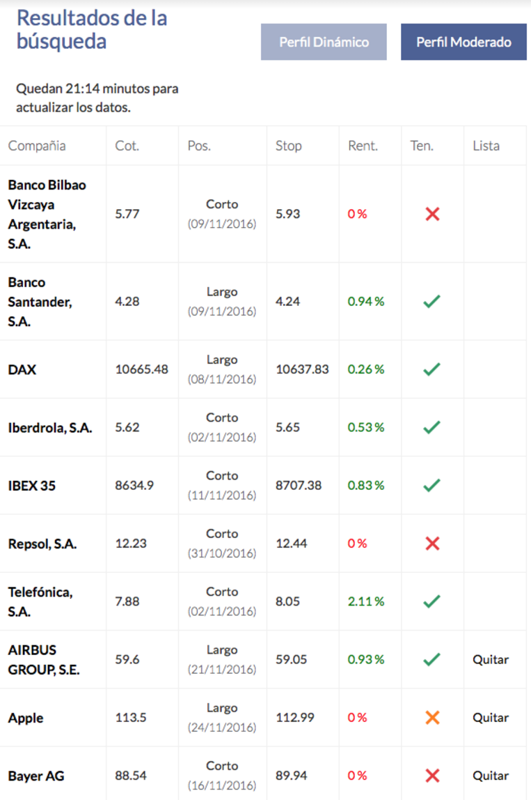 Kau Markets CFDs