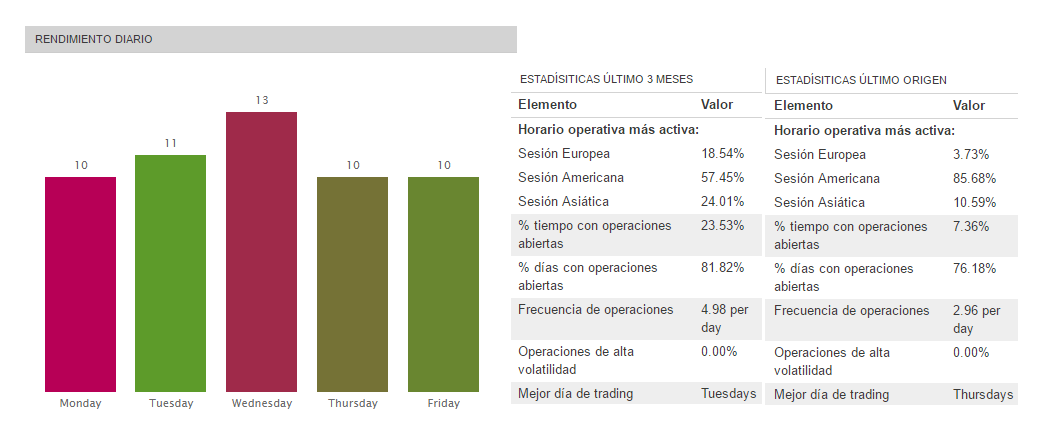 Encontrar al mejor trader 