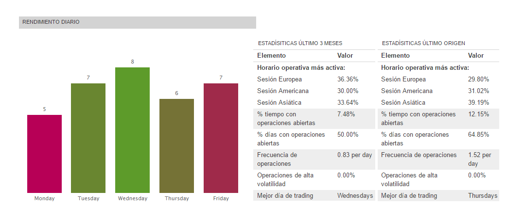 Encontrar al mejor trader 