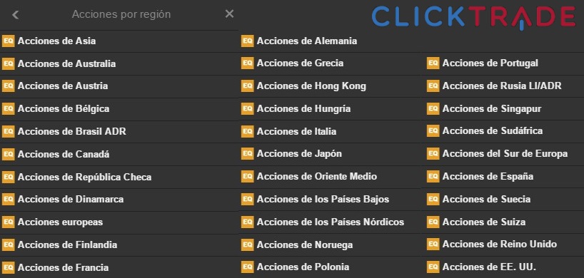 Acciones y mercados de Clicktrade