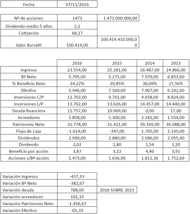 Análisis fundamental de QUalcomm
