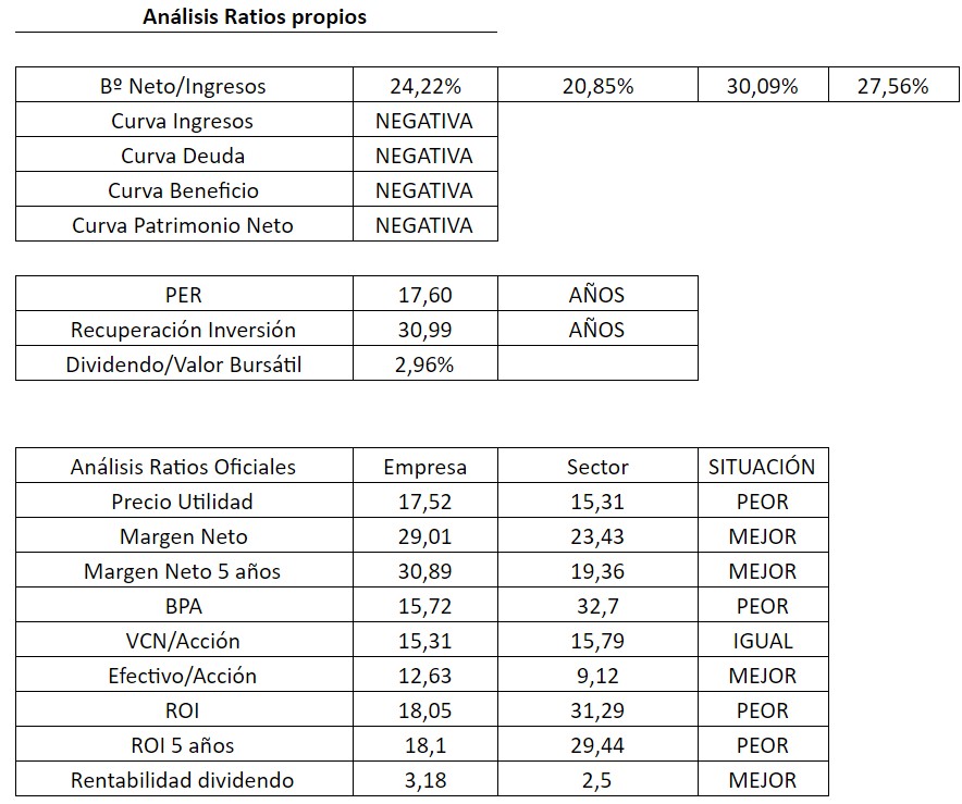 Ratios propios Qualcomm