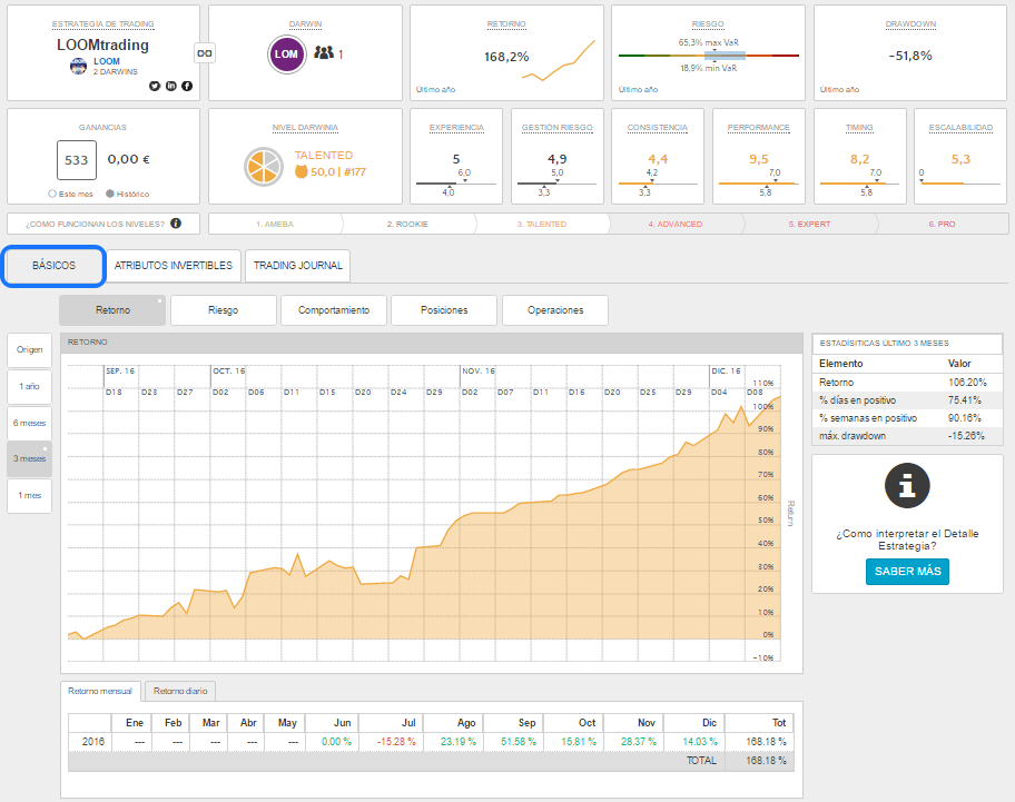 Encontrar al mejor trader 