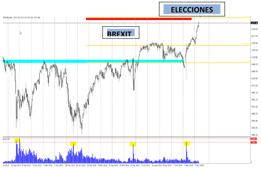 tipos de interés EEUU