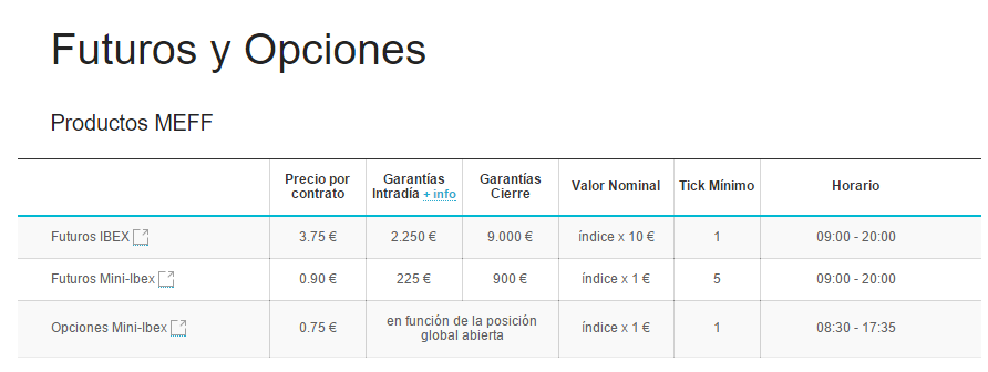 futuros y opciones