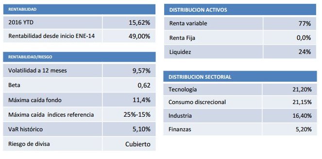 Distribución y rentabilidad True Value