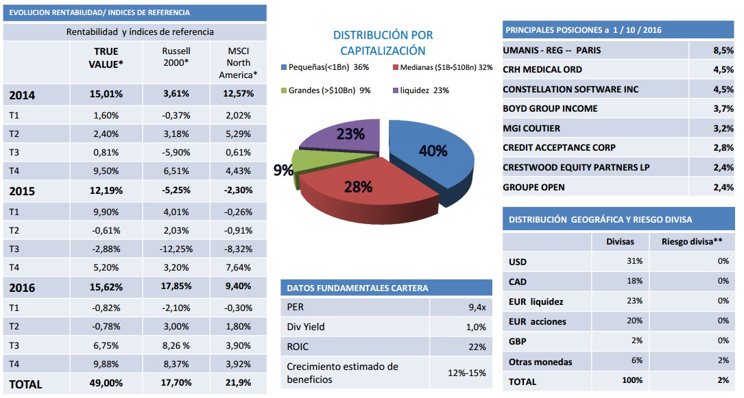 Informe True Value
