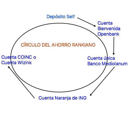 Fiscalidad forex 2017