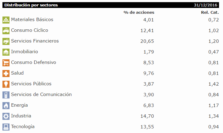 Sectores Arquiuno Equilibrado