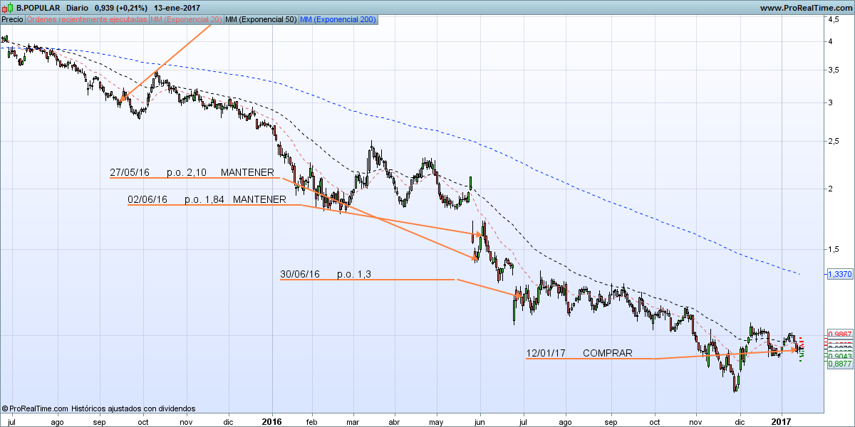 recomendaciones HSBC Pop