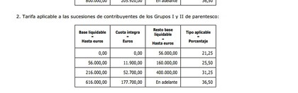 Nuevo Impuesto Sucesiones Asturias-2