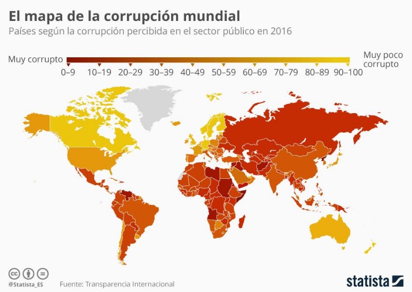 Corrupción 