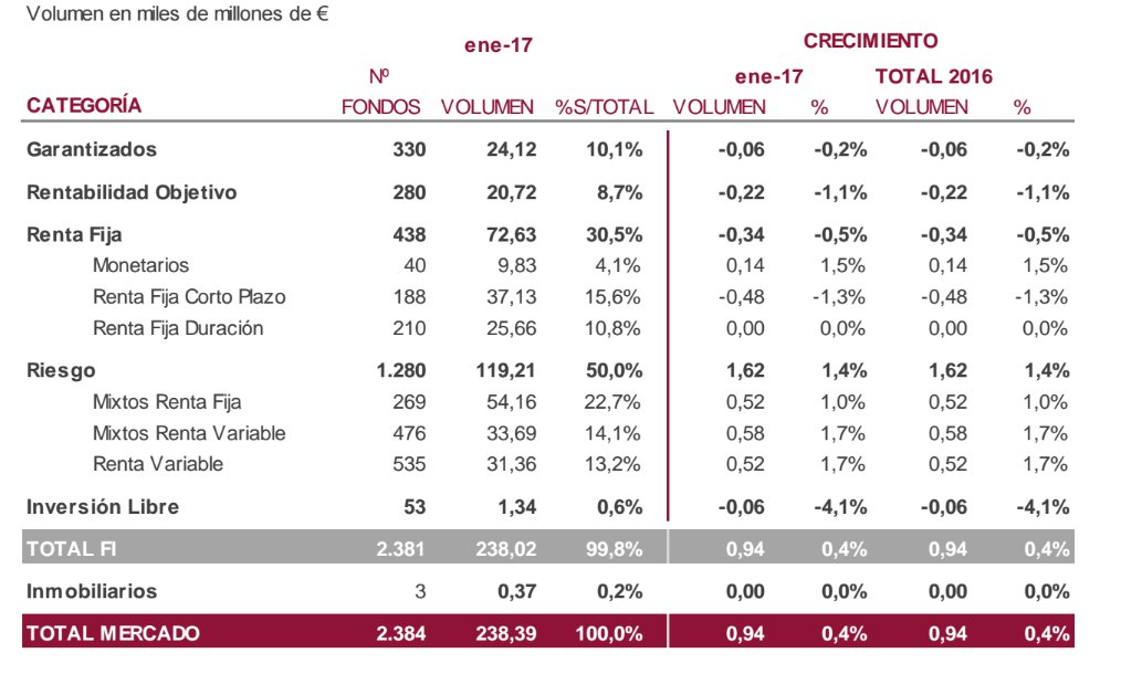 Imantia Capital Categoria