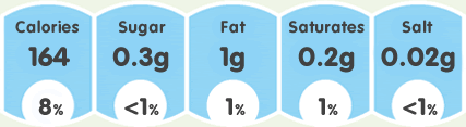 GDA for Shredded Wheat