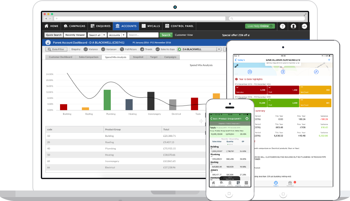 sales-i demo devices