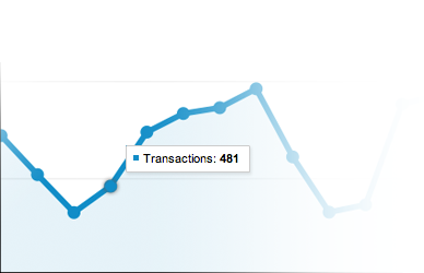 Affiliate-google-stats