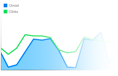Affiliate-m4n-tracking