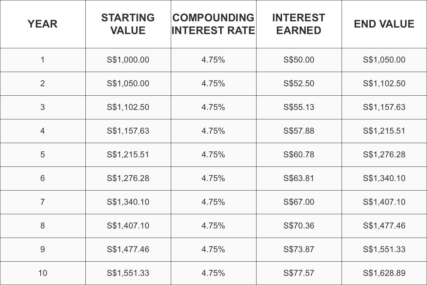 real table with 10 year hub planning