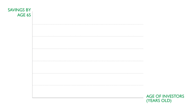 chart grow with animation