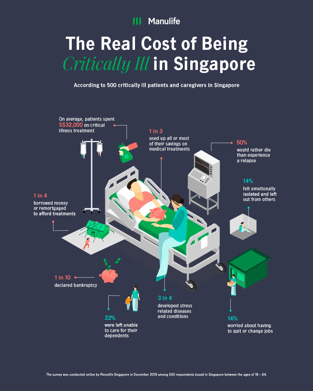 The Real Cost of Being Critical Ill in Singapore