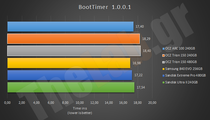 System12BootTimer