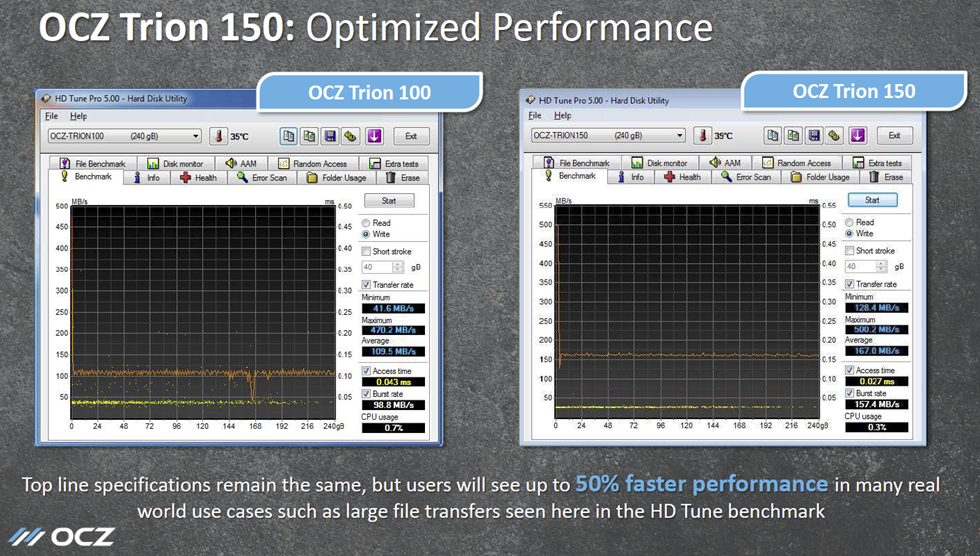 HDTune