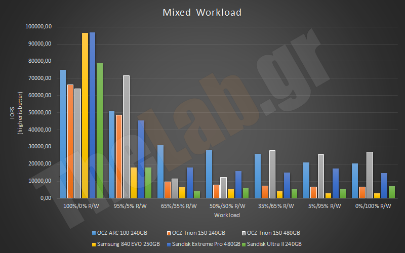 IOMeter03Mixed