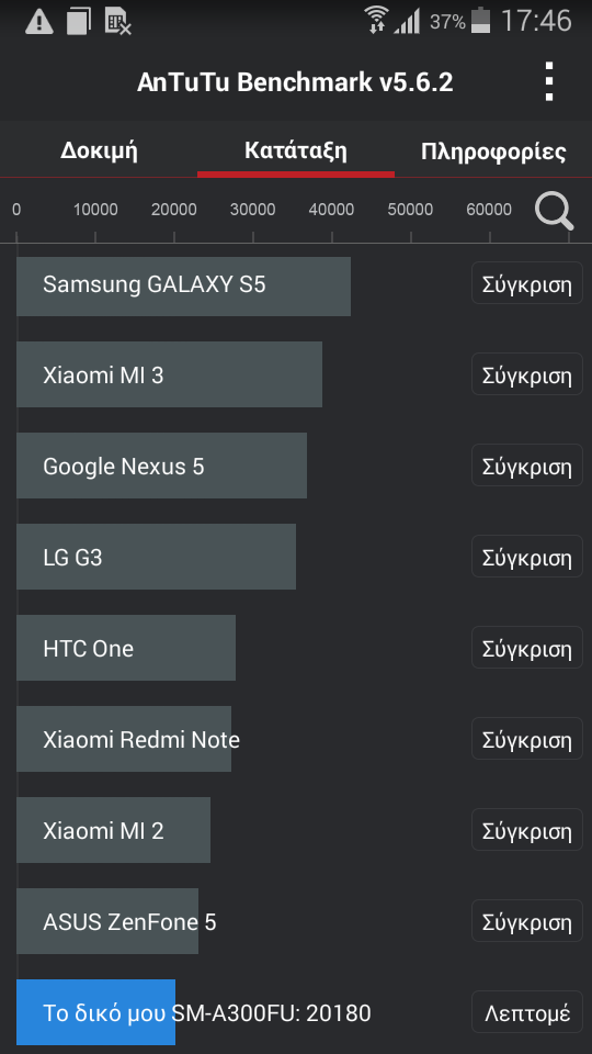 Samsung Galaxy A3 Review test1