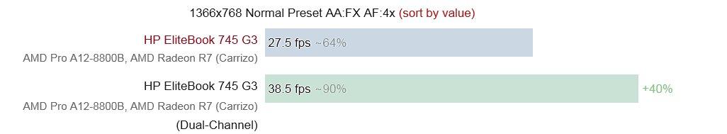 Carrizo single Vs dual