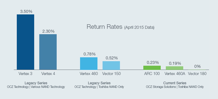 OCZ Return.png
