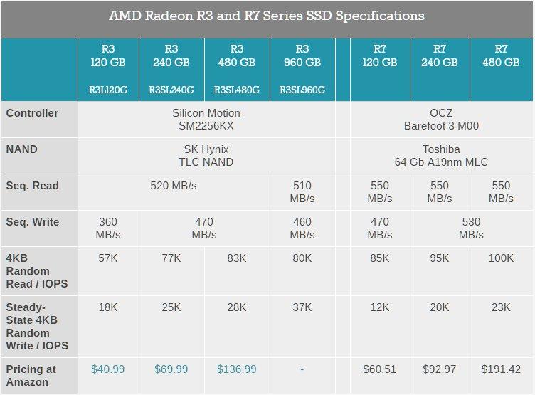 Radeon R3 SSD specs.jpg