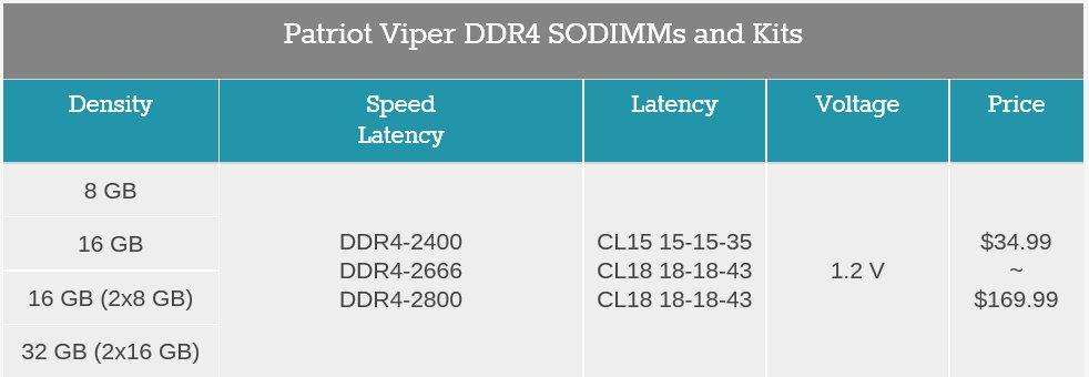 patriot_viper_sodimm specs prices.jpg