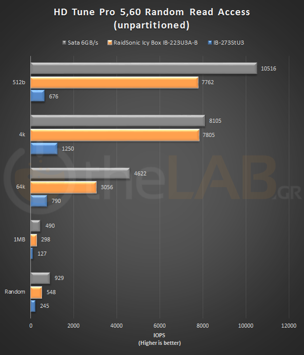 02-HD-TUNE-PRO-READ RaidSonic Icy Box IB-223U3A-B.png