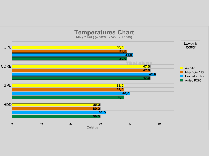 ocidle corsair air 540.png