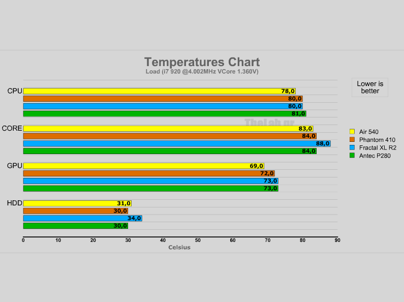 ocload corsair air 540.png
